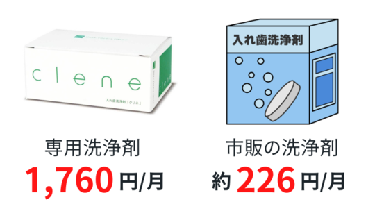 ノンメタルクラスプデンチャー - 新橋入れ歯専門外来・日比谷